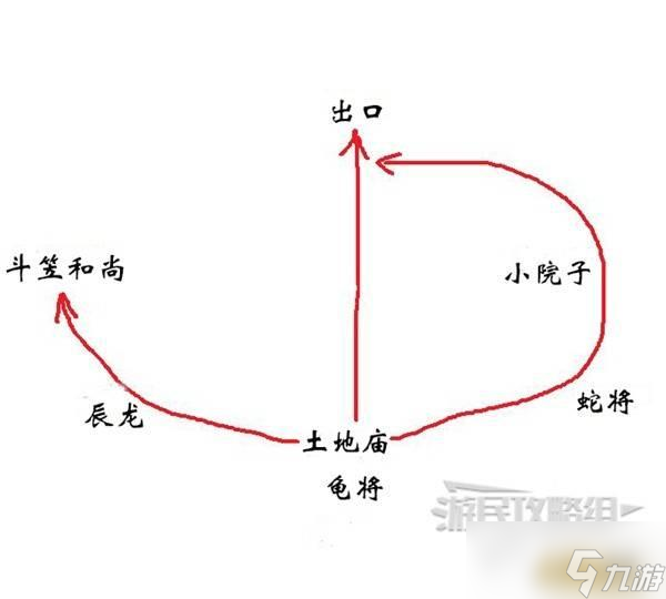 黑神话悟空辰龙、如意画轴支线攻略 NPC位置及支线任务攻略汇总