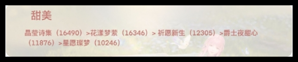 無限暖暖全屬性頂配套裝怎么選
