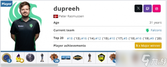 《csgo》dupreeh年迈的突破手称呼介绍