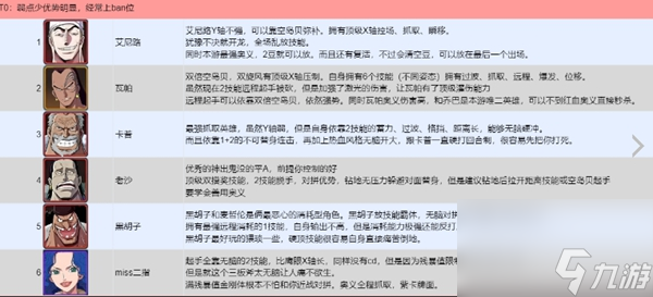 航海王壮志雄心全英雄PVP强度排行榜截图