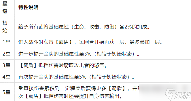 《巨神军师》12月辉耀战袍活动介绍