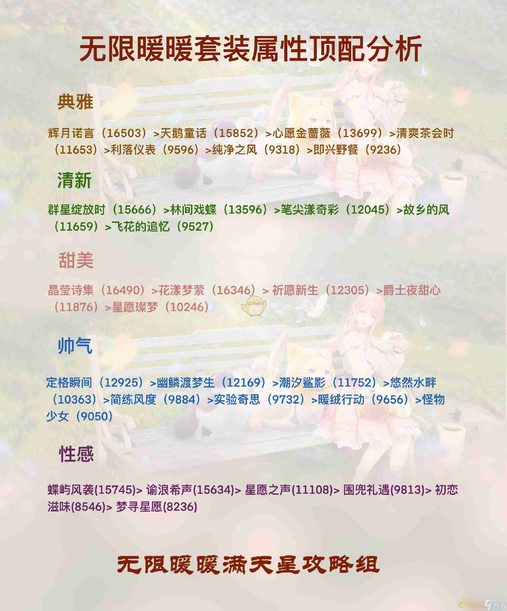 《無限暖暖》全屬性頂配套裝攻略