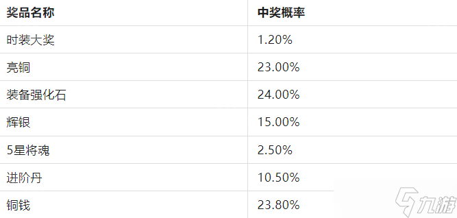 《巨神军师》12月辉耀战袍活动介绍