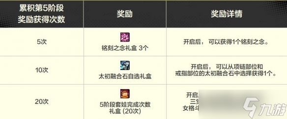 《dnf》格罗斯套娃活动介绍