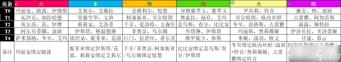 悠久之樹圣誕版本節(jié)奏榜更新