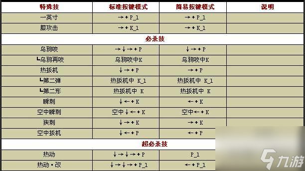 《拳皇15》出招表全解析（掌握拳皇15）