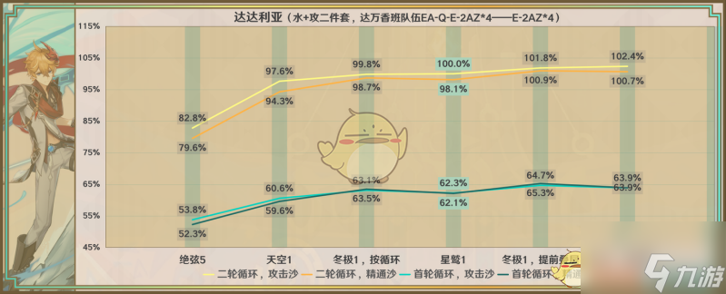 《原神》星鹫赤羽属性及优缺点一览