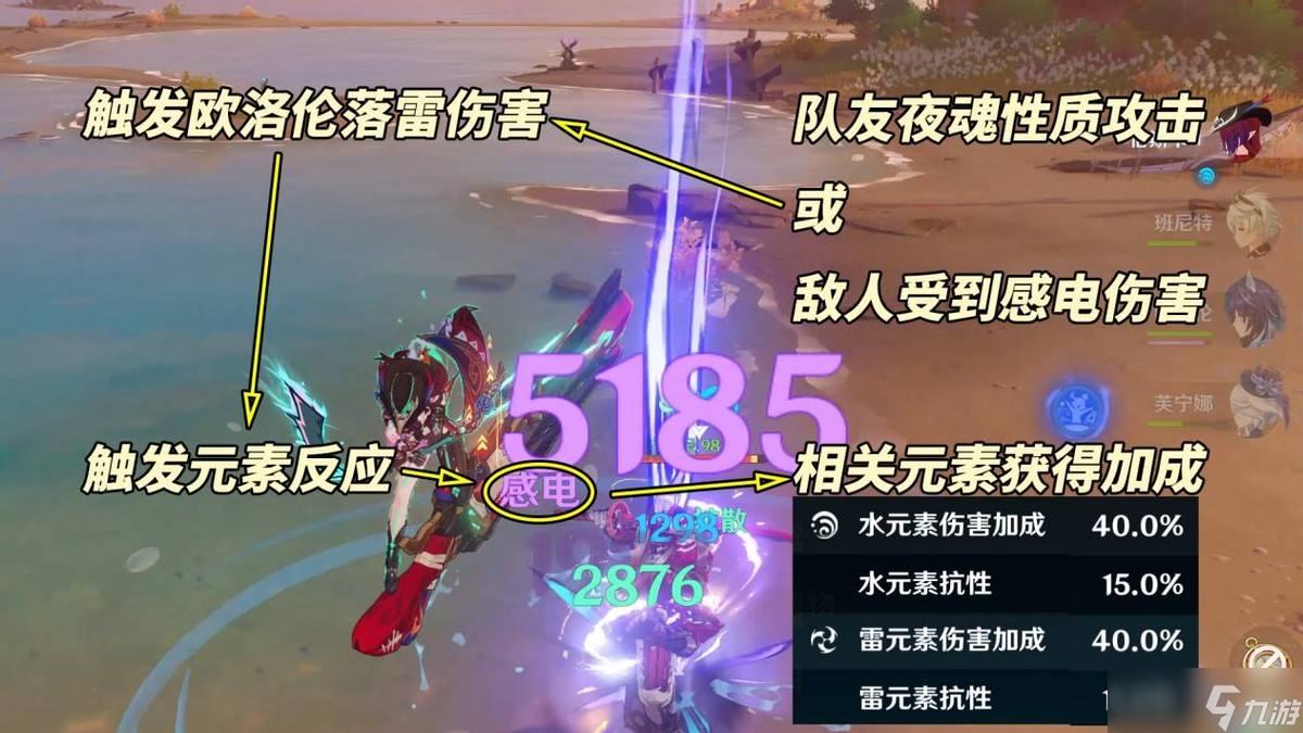 原神【V5.2攻略】欧洛伦养成解析｜20级快速投入实战