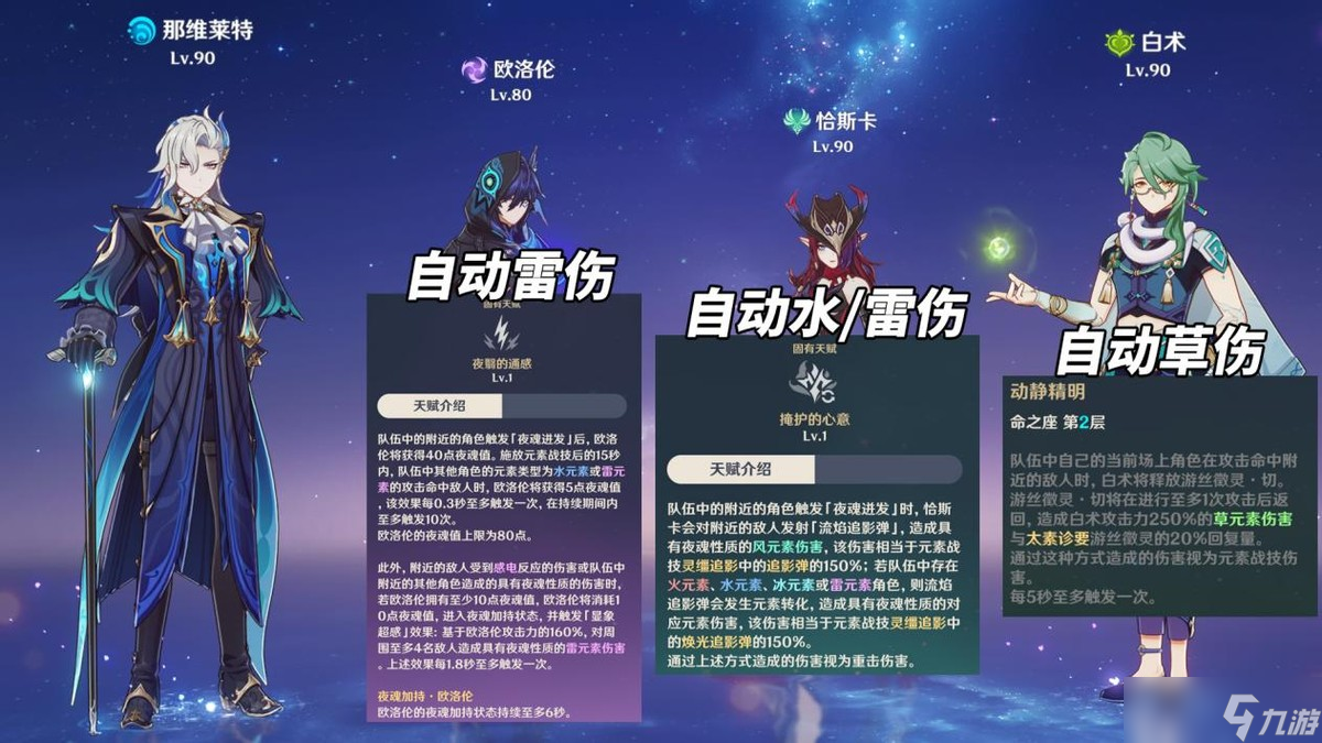 原神【V5.2攻略】欧洛伦养成解析｜20级快速投入实战