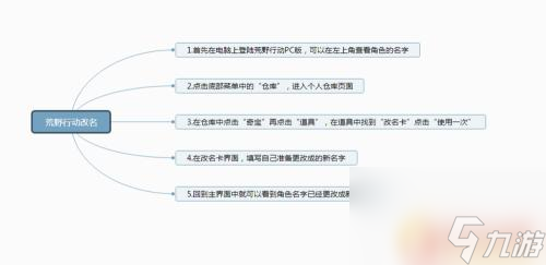 荒野行動如何獲得改名卡 荒野行動PC版改名方法