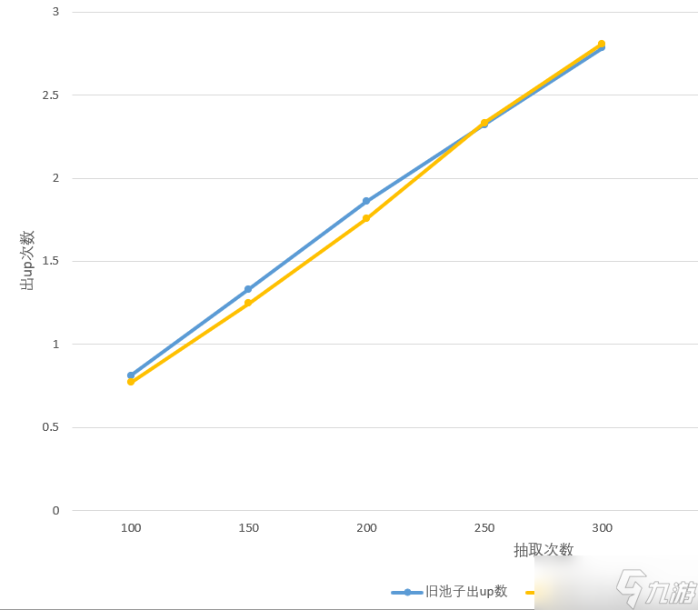 忍者必須死3新舊池子哪個好?用數(shù)據(jù)說話!