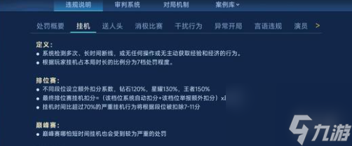 王者荣耀2v2挂机是否会扣分