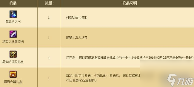 dnf巅峰之力礼盒怎么获得 dnf巅峰之力礼盒获得方法介绍