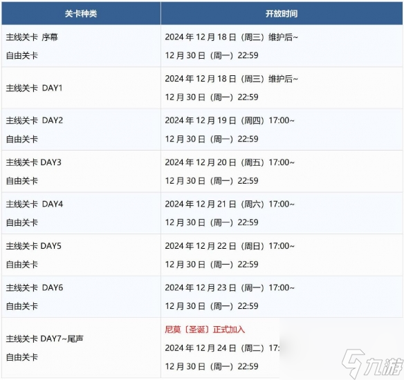 FGO雪原的圣诞快乐2024流程攻略