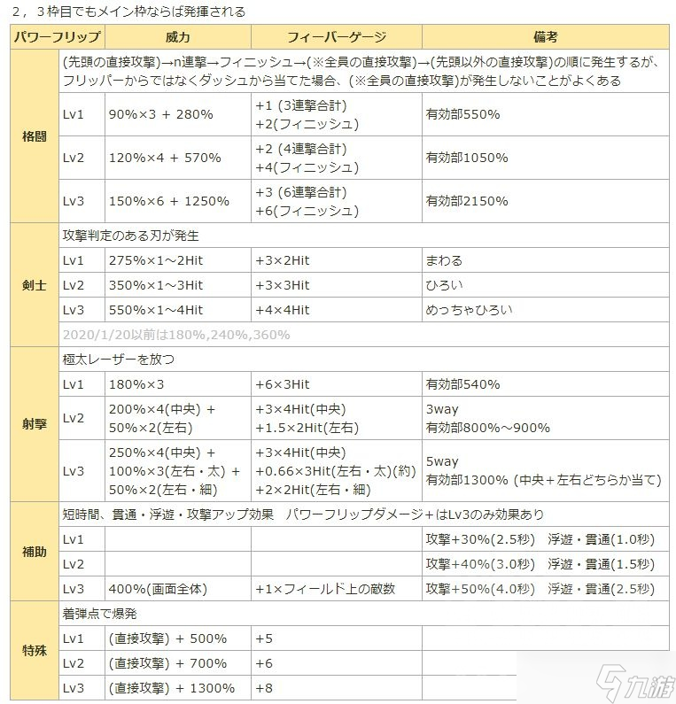 世界弹射物语【弹射义教】从萌新走向硬核玩家——Part1基础技伤配队（上）
