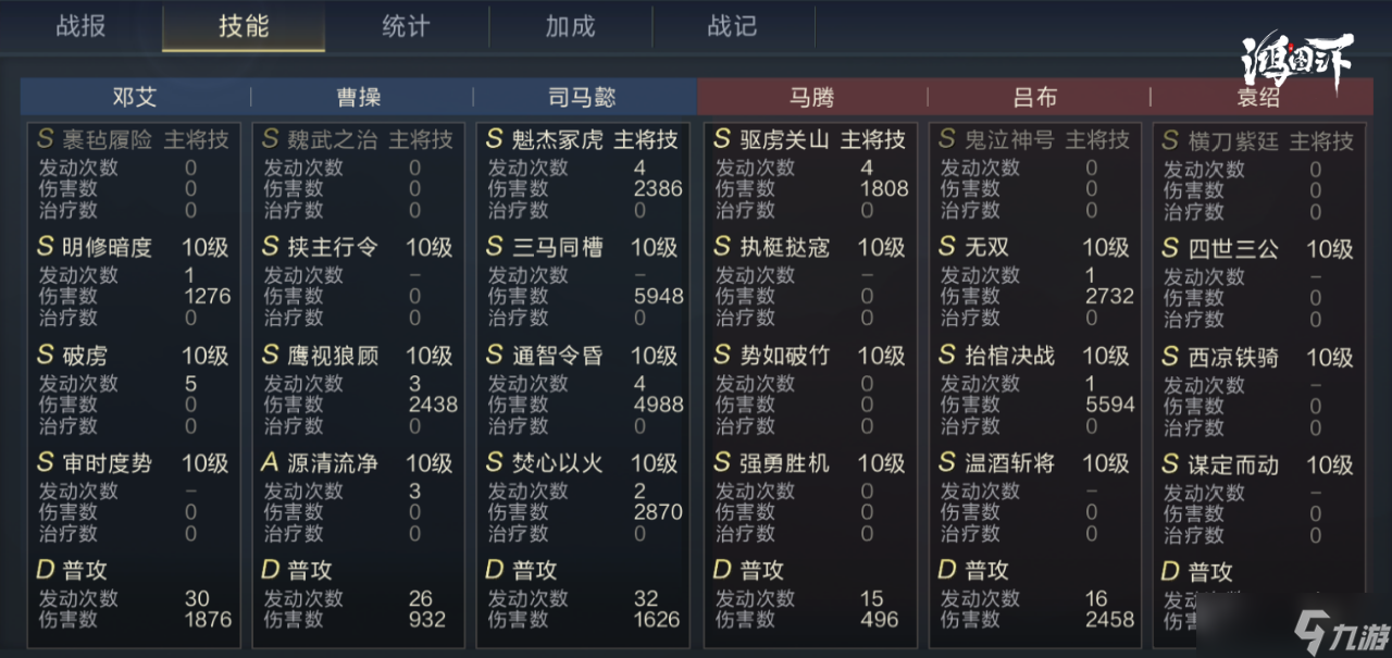 鸿图之下学府配将馆丨眩晕效果有多强，他就有多强！