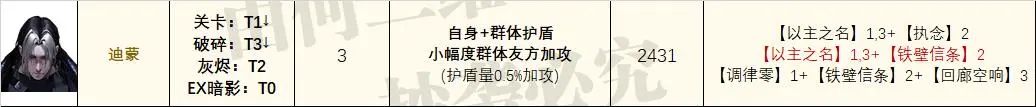 无期迷途无期迷途：大盾哥迪蒙玩法全攻略！为你实测加攻效果到底有多强！