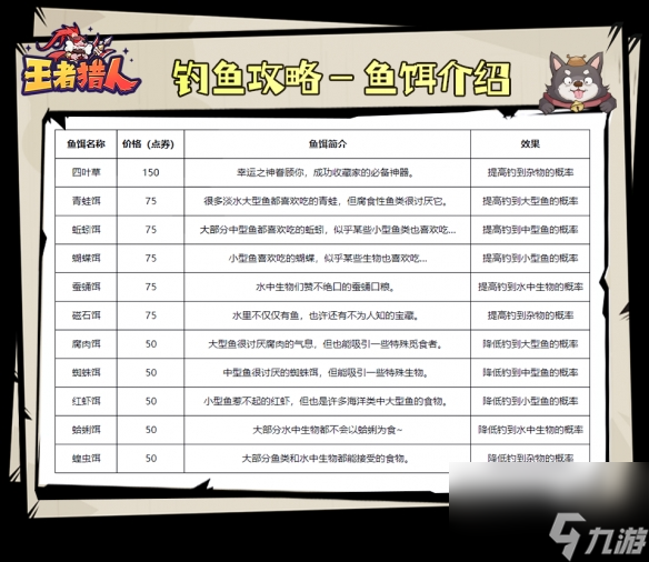 王者猎人鱼饵攻略