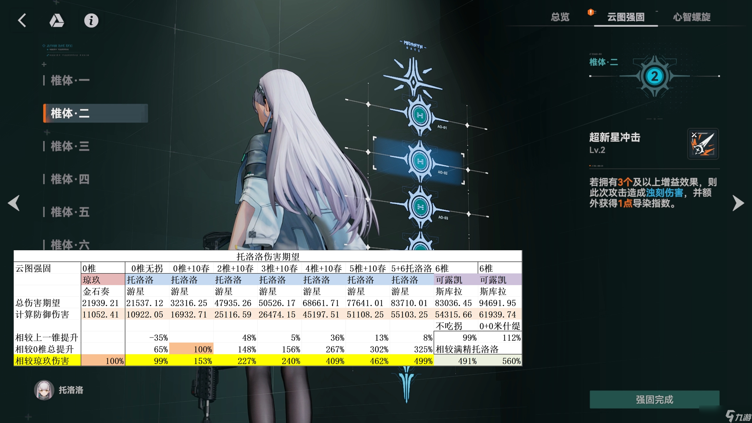 少女前線2：追放爆肝一整天的超用心托洛洛攻略~