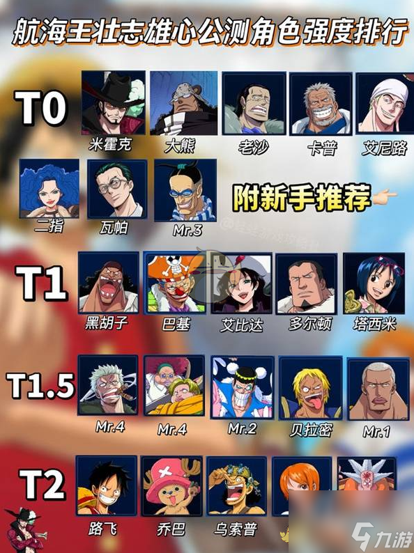 航海王壮志雄心公测角色强度排行榜一览