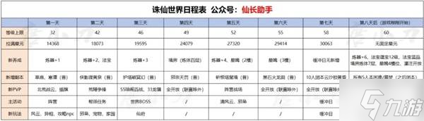 《诛仙世界》天柱石获取方法一览 天柱石怎么获取
