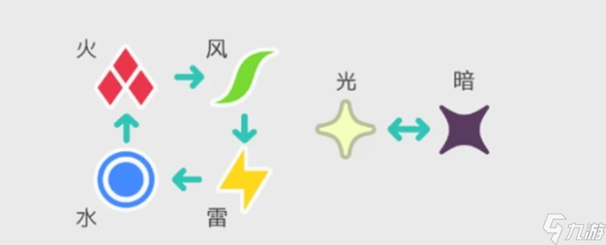 世界弹射物语【弹射义教】从萌新走向硬核玩家——Part1基础技伤配队 上 