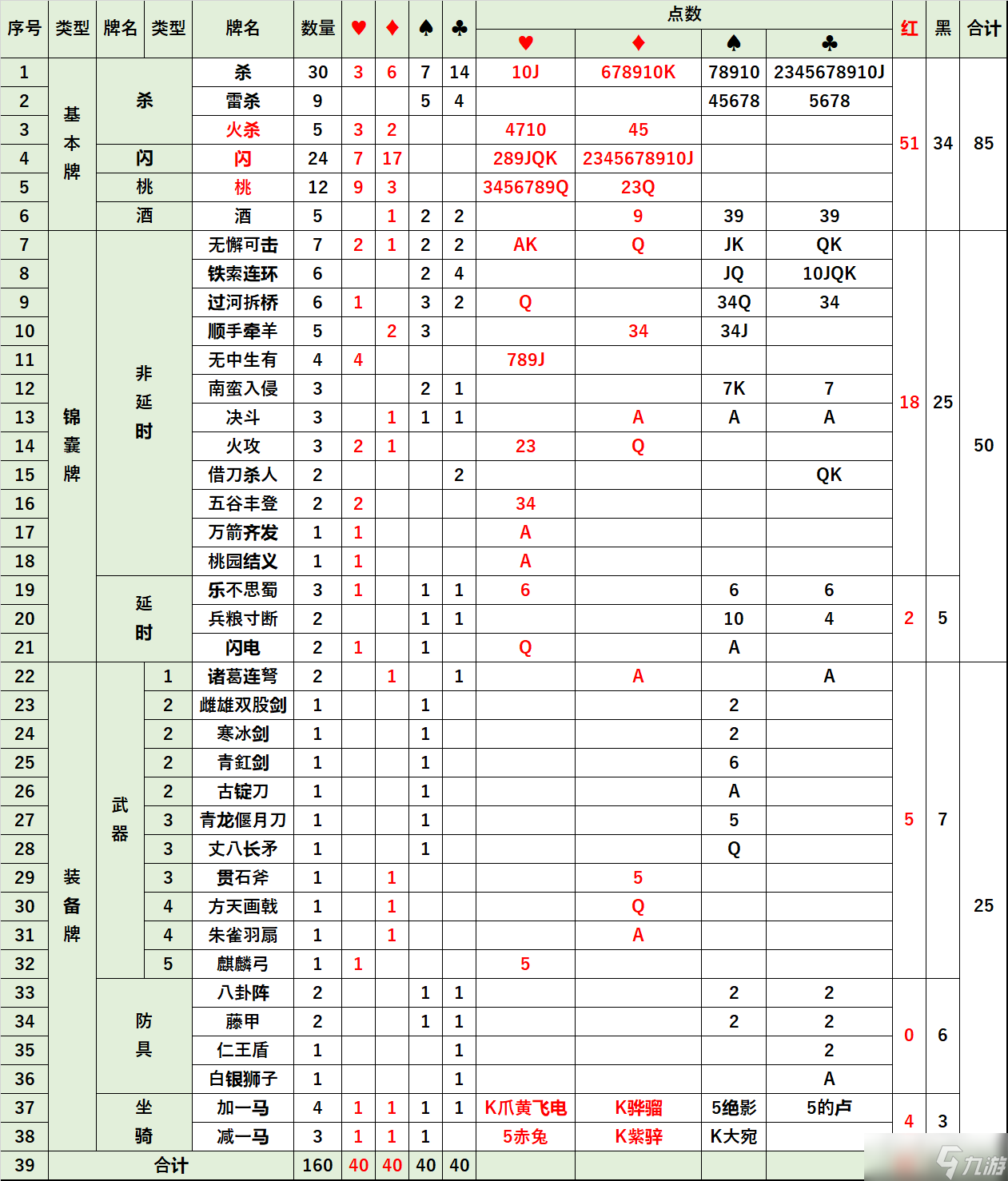 三国杀【武将攻略】万金油潘濬