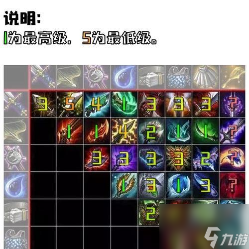 云顶之弈S5光明装备效果合成图一览（掌握光明装备合成图）