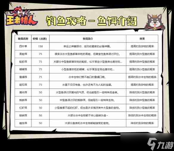 《王者猎人》鱼饵攻略