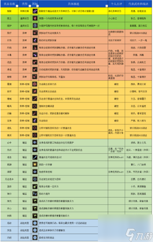 三国志战棋版各种状态怎么打 三国志战棋版32种状态效果介绍