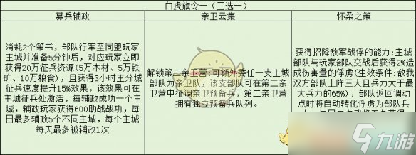 三国志战略版旗令作用效果解析