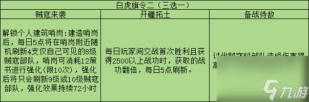 三國志戰(zhàn)略版旗令效果一覽