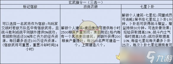 三国志战略版旗令作用效果解析