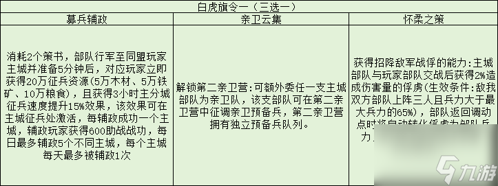 三國志戰(zhàn)略版旗令效果一覽