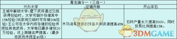 三国志战略版旗令作用效果解析