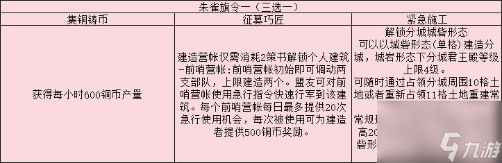 三国志战略版旗令效果一览