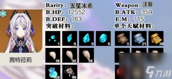 原神茜特菈莉突破材料汇总