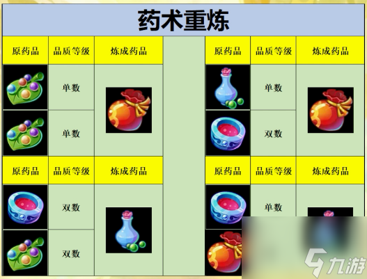 梦幻西游炼药怎么赚钱 梦幻西游炼药赚钱技巧攻略