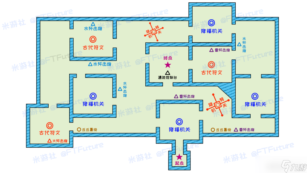 原神（搬運/侵刪）5.25 迷城戰(zhàn)線第三部分 掌握地圖，輕松達成挑戰(zhàn)
