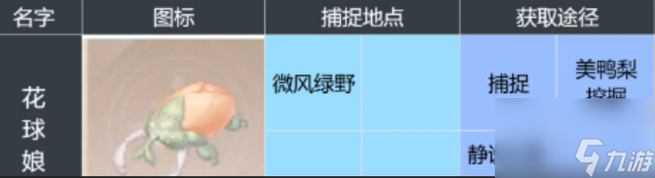 无限暖暖花球娘捕捉方法位置