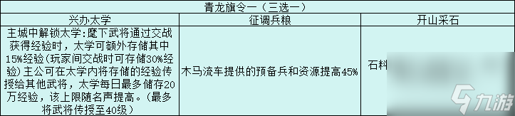 三国志战略版旗令效果一览