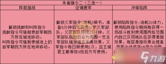 三國志戰(zhàn)略版旗令作用效果解析