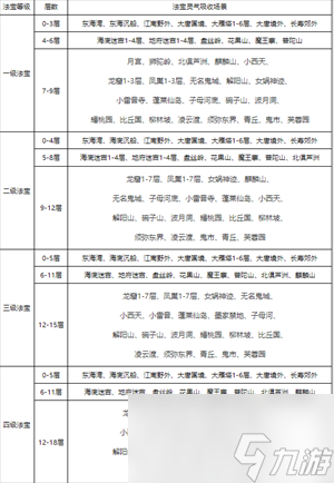 夢幻西游靈氣怎么補(bǔ)-靈氣增加方法