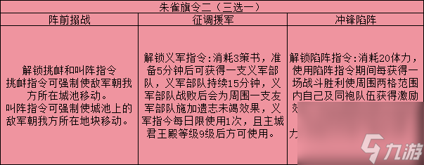 三國志戰(zhàn)略版旗令效果一覽