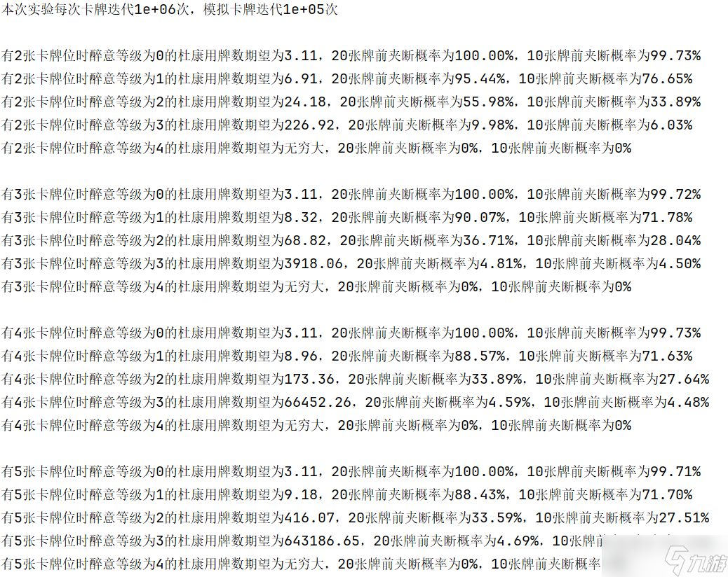 无悔华夏不同醉意等级下杜康可打出的杜康牌数