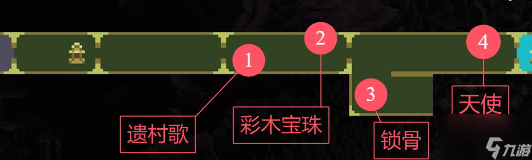 神之褻瀆收集向流程攻略大全