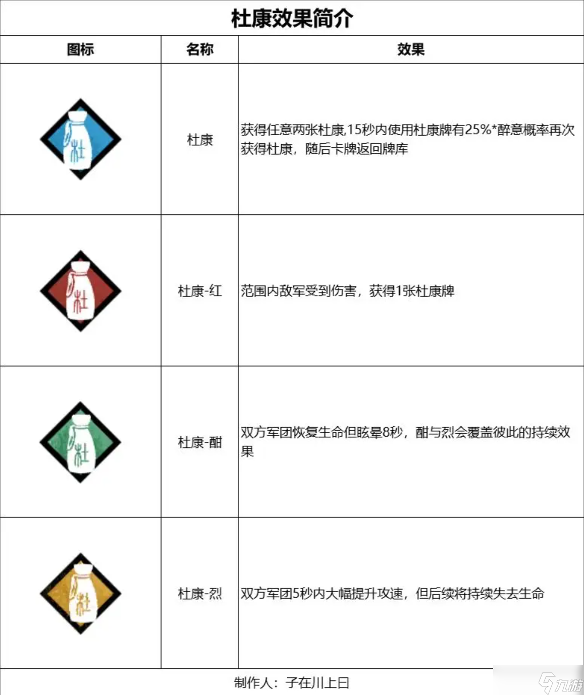 无悔华夏不同醉意等级下杜康可打出的杜康牌数