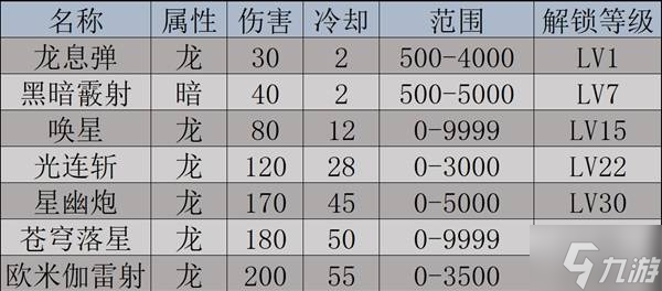 《幻兽帕鲁》天坠之地新增帕鲁图鉴及捕捉攻略 天坠之地新增帕鲁一览