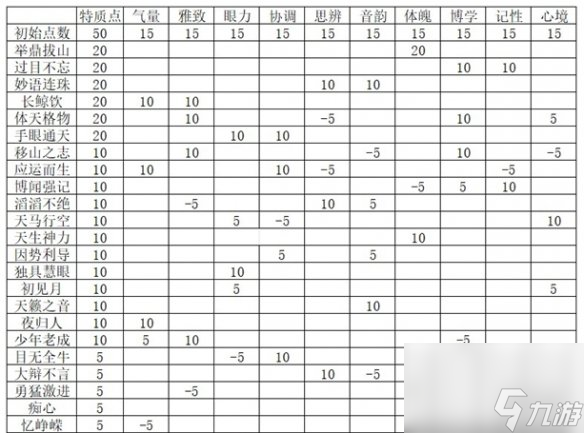 燕云十六聲志趣技能分配推薦