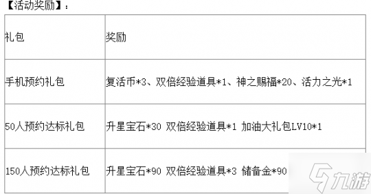 《勇士无双》新服「再战荣耀」预约享专属好礼
